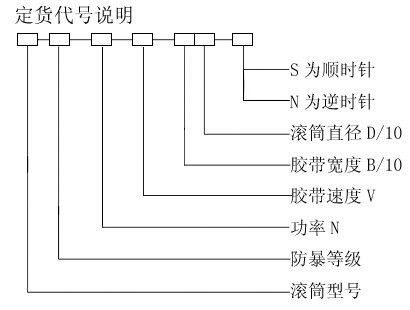 YDB型隔爆油冷式電動滾筒 YDB型隔爆油冷式電動滾筒